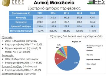 Χαρτογράφηση Εξαγωγικής Δραστηριότητας Ελλάδας ανά Περιφέρεια & Περιφερειακή Ενότητα (2013-2017)