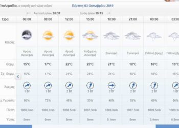 Το πρωτοσέλιδο του Πτολεμαίου της Πέμπτης 3 Οκτωβρίου