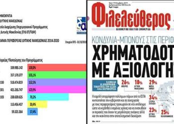 Που βρίσκεται η πρόοδος του ΠΕΠ ΔΜ και γιατί θα μας τιμωρήσει η Κυβέρνηση  –	Γράφει ο Αντώνης Κ. Πουγαρίδης