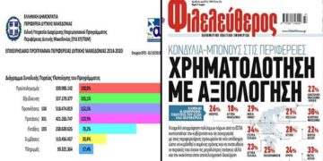 Που βρίσκεται η πρόοδος του ΠΕΠ ΔΜ και γιατί θα μας τιμωρήσει η Κυβέρνηση – Γράφει ο Αντώνης Κ. Πουγαρίδης