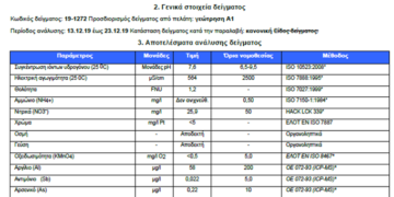 Καθαρό το νερό της Σιάτιστας και του Καλονερίου- Επίσημη ανακοίνωση της ΔΕΥΑΒ μετά τον τελευταίο έλεγχο