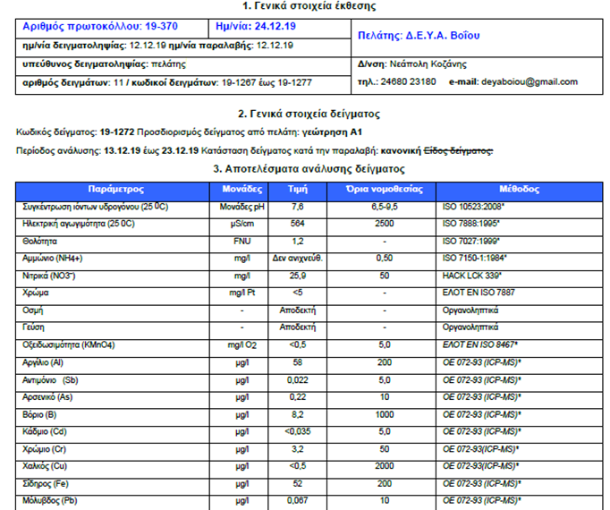 Καθαρό το νερό της Σιάτιστας και του Καλονερίου- Επίσημη ανακοίνωση της ΔΕΥΑΒ μετά τον τελευταίο έλεγχο