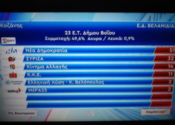 Η Βελανιδιά Βοΐου έδωσε το πρώτο επίσημο εκλογικό αποτέλεσμα