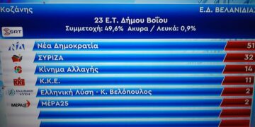 Η Βελανιδιά Βοΐου έδωσε το πρώτο επίσημο εκλογικό αποτέλεσμα