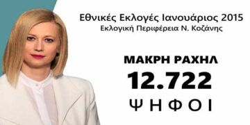 Ραχήλ Μακρή: “Όλοι μαζί οι 4 βουλευτές του Ν. Κοζάνης του κυβερνώντος κόμματος, δεν συμπληρώνουν το ποσοστό μου”