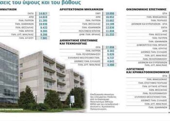 Φοιτητές δύο ταχυτήτων για το «ίδιο» πτυχίο