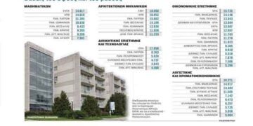 Φοιτητές δύο ταχυτήτων για το «ίδιο» πτυχίο