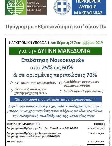 Σε μόλις 36 λεπτά εξαντλήθηκαν τα 10εκ. Ευρώ του «Εξοικονομώ» για τη Δυτική Μακεδονία