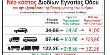 Διαμαρτυρία με διανομή φυλλαδίων θα κάνουν στα Μάλγαρα οι εργαζόμενοι της Εγνατίας Οδού