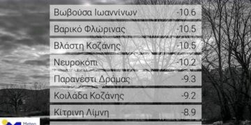 Στην κατάψυξη η Δυτική Μακεδονία – Στους -10 ο υδράργυρος σε Βαρικό , Βλάστη , στους -9 στη Κοιλάδα, στους – 8 στα Γρεβενά