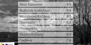 Ακόμα μια πολύ κρύα μέρα στη Δυτική Μακεδονία -9 στο Μεσόβουνο, -8 σε Πτολεμαΐδα και Βλάστη