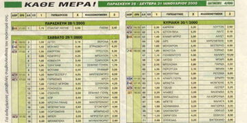 Το πρώτο κουπόνι που κυκλοφόρησε σαν σήμερα το 2000