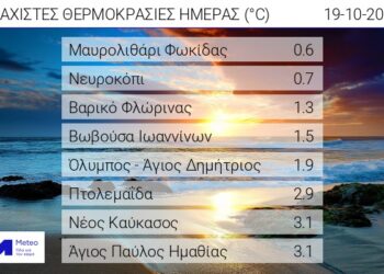 Κρύωσε ο καιρός στην Δυτική Μακεδονία- 2.9 βαθμοί στην Πτολεμαΐδα και 1.3 στο Βαρικό έδειξε σήμερα το θερμόμετρο