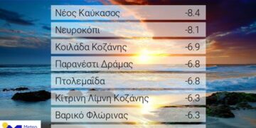 Καιρός: Ισχυρός παγετός τη νύχτα στη Δυτική Μακεδονία -8.4 στον Ν. Καύκασο Φλώρινας-Άγγιξαν τους -7 Κοιλάδα και Πτολεμαΐδα. Στους -6.3 το Βαρικό