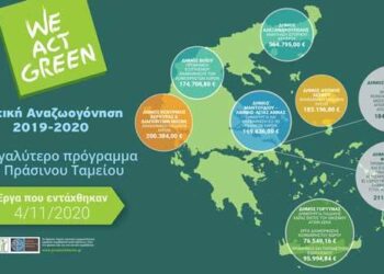 Δήμος Βοΐου: Ένταξη δύο ακόμα δράσεων στο Πράσινο Ταμείο για τον Δήμο Βοΐου