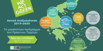 Δήμος Βοΐου: Ένταξη δύο ακόμα δράσεων στο Πράσινο Ταμείο για τον Δήμο Βοΐου