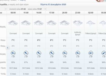 Ο καιρός σήμερα Πέμπτη 3 Δεκεμβρίου