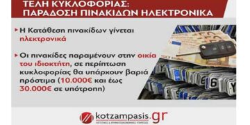 Τέλη κυκλοφορίας 2020