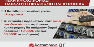 Τέλη κυκλοφορίας 2021   