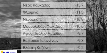Παγετός στη Δυτική Μακεδονία- Στους -13.7 στο Νέο Καύκασο Φλώρινας, – 9 σε Κοιλάδα και Βλάστη
