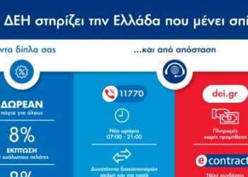 ΔΕΗ- Έκτακτα μέτρα οικονομικής ελάφρυνσης