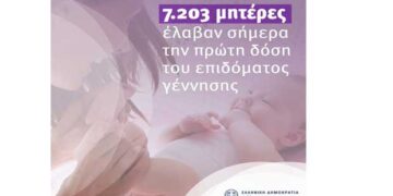 Καταβλήθηκε η πρώτη δόση του επιδόματος γέννησης σε 7.203 μητέρες