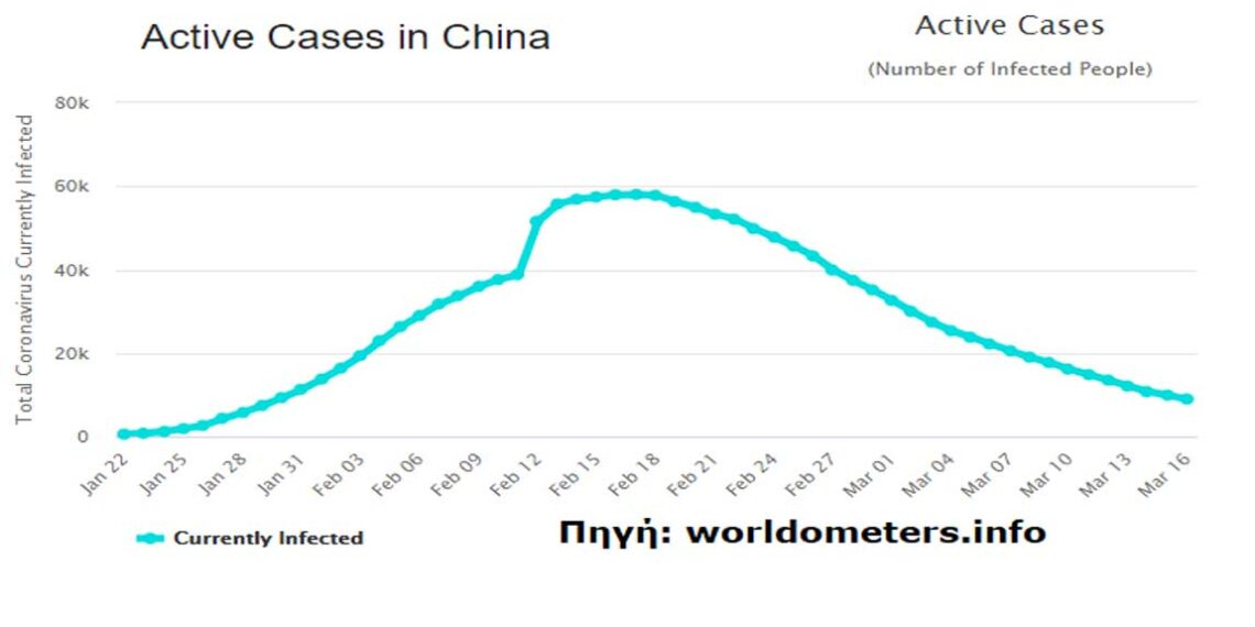 Κορονοϊός: Μπόρα είναι, θα περάσει! – Γράφει ο Αντώνης Κ. Πουγαρίδης