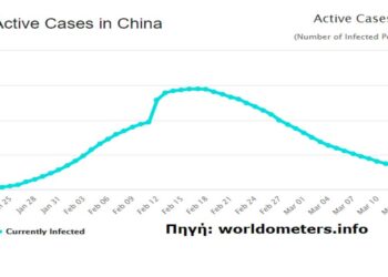 Κορονοϊός: Μπόρα είναι, θα περάσει! – Γράφει ο Αντώνης Κ. Πουγαρίδης