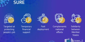 Ευρωπαική Πρωτοβουλία Sure: Ένα μέσο αλληλεγγύης, ύψους 100 δις, για να βοηθήσει τους εργαζόμενους να διατηρήσουν τα εισοδήματά τους και τις επιχειρήσεις να επιβιώσουν
