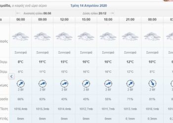 Ο καιρός σήμερα Τρίτη 14 Απριλίου