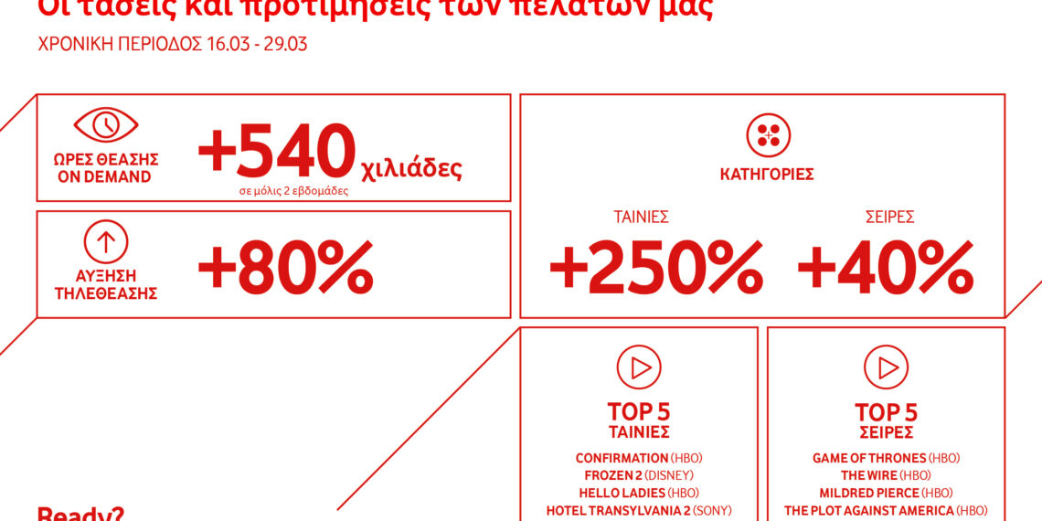 Vodafone TV: Συνεχίζουμε σπίτι με αποκλειστικές πρεμιέρες σειρών HBO, αγαπημένες ταινίες Disney ΔΩΡΟ για όλους τους συνδρομητές και ατελείωτες εκπλήξεις