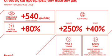 Vodafone TV: Συνεχίζουμε σπίτι με αποκλειστικές πρεμιέρες σειρών HBO, αγαπημένες ταινίες Disney ΔΩΡΟ για όλους τους συνδρομητές και ατελείωτες εκπλήξεις