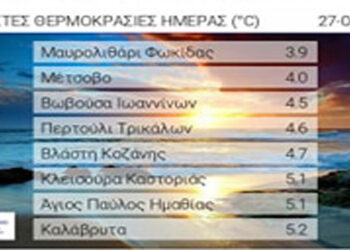 Χειμωνιάτικες θερμοκρασίες σε Βλάστη και Κλεισούρα σήμερα το πρωί