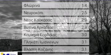 Πρωινη παγωνιά και βουτιά του υδραργύρου σε Φλώρινα, Κομνηνά, Βλάστη! Έπεσε στον ένα βαθμό Κελσίου η θερμοκρασία!