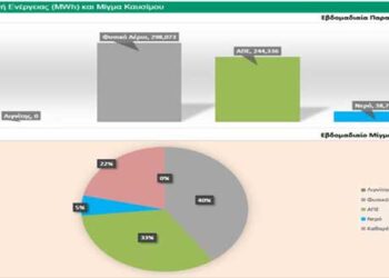 0% η συμμετοχή του λιγνίτη στο ελληνικό ενεργειακό μείγμα – ΣΟΚΑΡΟΥΝ τους Δυτικομακεδόνες τα στοιχεία του ΙΕΝΕ