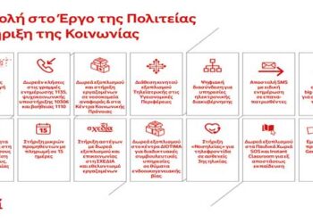 Νέο επενδυτικό πρόγραμμα ύψους 500 εκατ. ευρώ έως το 2024 και μέτρα στήριξης της κοινωνίας και της οικονομίας από τη Vodafone Ελλάδας