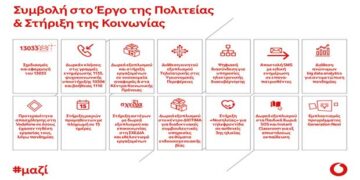 Νέο επενδυτικό πρόγραμμα ύψους 500 εκατ. ευρώ έως το 2024 και μέτρα στήριξης της κοινωνίας και της οικονομίας από τη Vodafone Ελλάδας