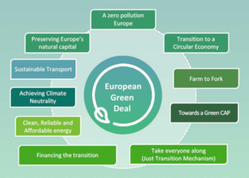 ΑΝΚΟ:Σε δημόσια διαβούλευση θέτει η ΕΕ το σχέδιο για τις αναθεωρημένες κατευθυντήριες γραμμές για τις κρατικές ενισχύσεις περιφερειακού χαρακτήρα