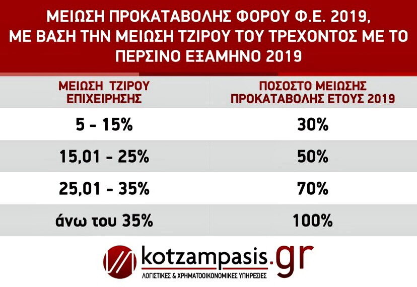 Μείωση Προκαταβολής Φόρου Φ.Ε 2019