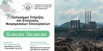 Η προκήρυξη του προγράμματος στήριξης και Ενίσχυσης Μικρομεσαίων Επιχειρήσεων στις λιγνιτικές περιοχές – Δικαιούχοι, προϋπολογισμός, κριτήρια, επιλέξιμες δαπάνες