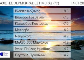 Βουτιά του υδράργυρου στην Δυτική Μακεδονία: -8.3 στην Βλάστη, -7 στην Κλεισούρα