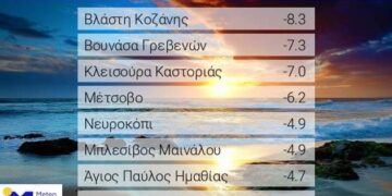 Βουτιά του υδράργυρου στην Δυτική Μακεδονία: -8.3 στην Βλάστη, -7 στην Κλεισούρα