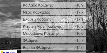 -18.9 βαθμούς Κελσίου, στην Κοιλάδα Κοζάνης η χαμηλότερη θερμοκρασία της ημέρας – Και οι 8 χαμηλότερες θερμοκρασίες στη Δ. Μακεδονία!