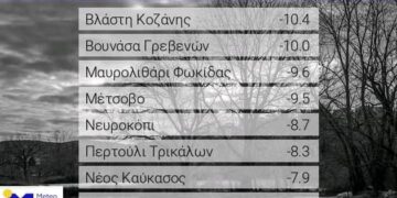 Καιρός: Πολύ χαμηλές θερμοκρασίες στη Δυτική Μακεδονία -10.4 έδειξε το θερμόμετρο στην Βλάστη