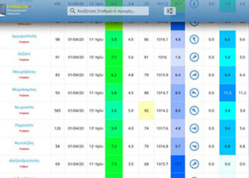 Ψύχος επικρατεί στη περιφέρεια της Δυτικής Μακεδονίας