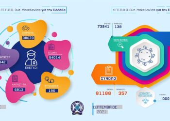 Πόσες συλλήψεις έγιναν από την ΕΛ.ΑΣ. στη Δ. Μακεδονία τον Σεπτέμβριο και για ποια αδικήματα – Πρόστιμα & παραβάσεις (πίνακες)