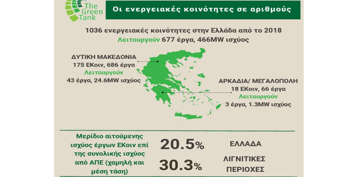 Οι ενεργειακές κοινότητες στις λιγνιτικές περιοχές της Ελλάδας