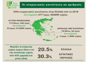 Οι ενεργειακές κοινότητες στις λιγνιτικές περιοχές της Ελλάδας