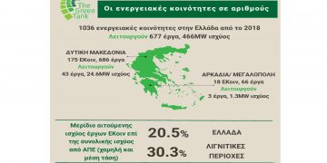 Οι ενεργειακές κοινότητες στις λιγνιτικές περιοχές της Ελλάδας