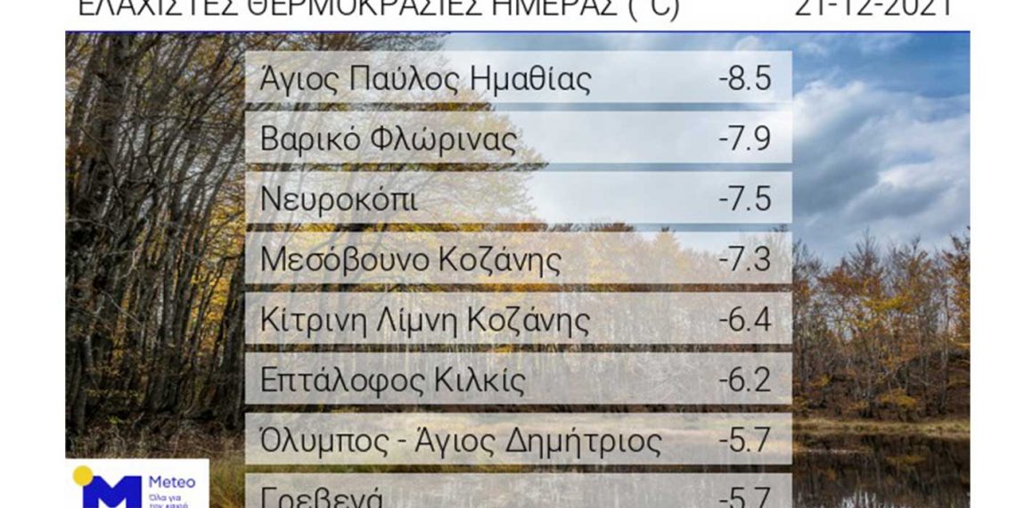 Βαρικό, Μεσόβουνο, Κοζάνη και Βασιλίτσα “φιγουράρουν” στις χαμηλότερες θερμοκρασίες της ημέρας – Στους -8 έφτασε ο υδράργυρος στο Βαρικό